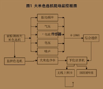 電壓傳感器應(yīng)用.jpg